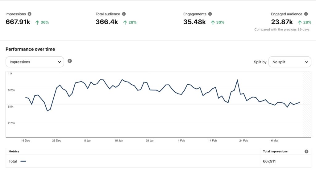 Pinterest analytics screenshot