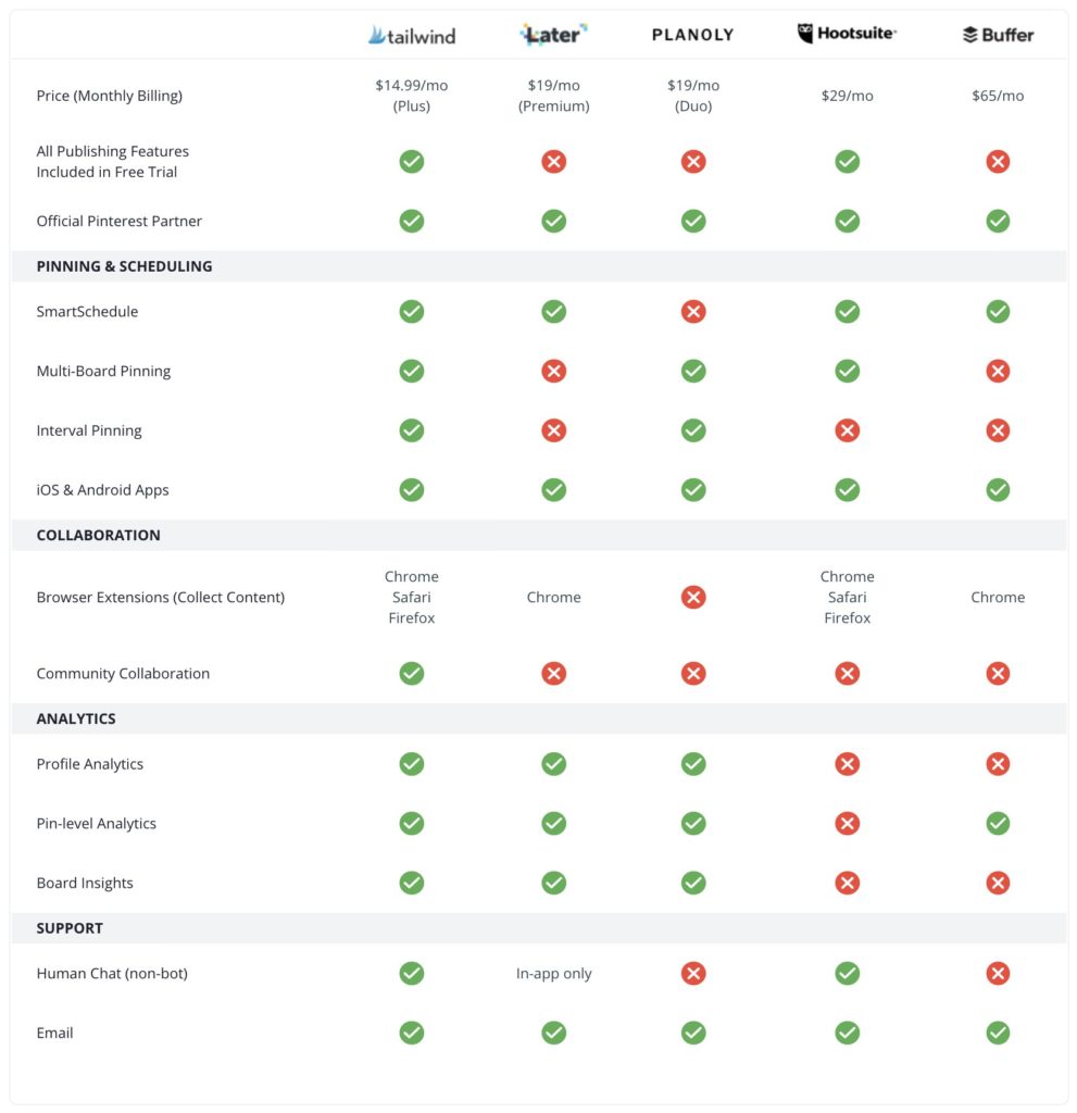 Tailwind Comparison Table