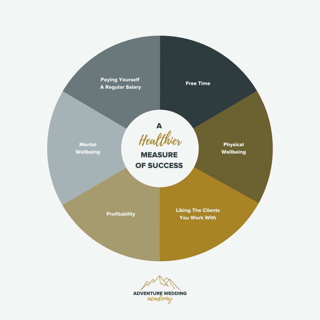 A graphic showing healthier measures of success in the wedding industry, such as profitability, free time, mental & physical wellbeing, regular salary & great clients