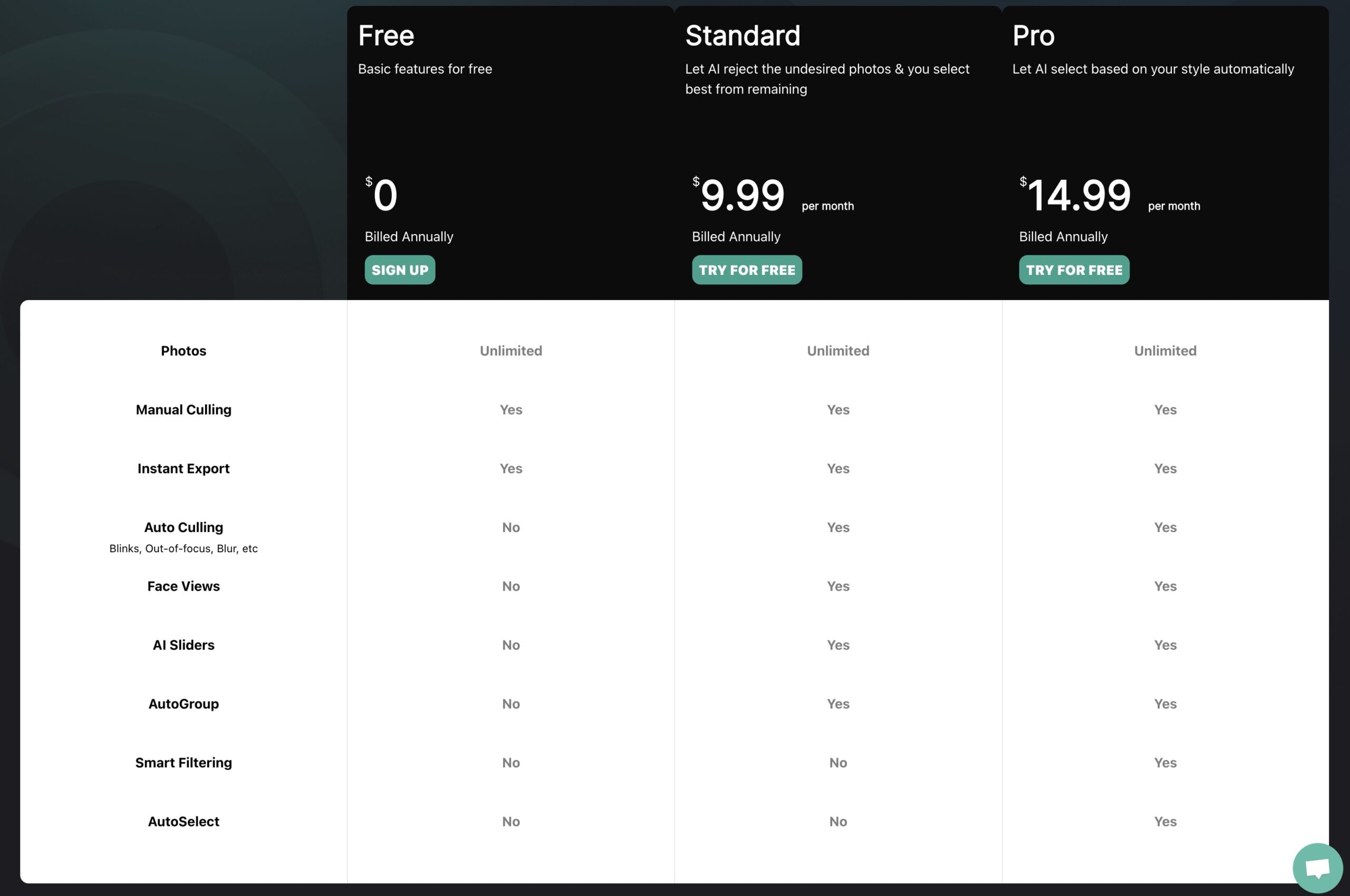 Culling Software For Photographers - Which is Best in 2023?